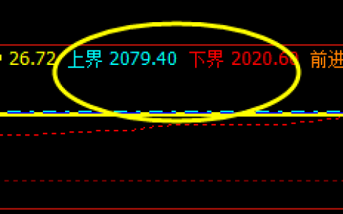 沥青：16日价格于系统上界与缓冲波精准回撤