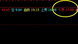 盛洋科技：13日盘面低点精准触及系统下界