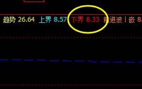 奥维通信：13日价格于系统下界精准回升