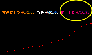 棕榈：16日价格于系统推升波精准回撤