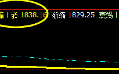 焦炭：16日午后系统回缩波精准回升