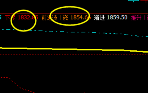 焦炭：17日价格精准波动系统区间