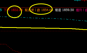 焦炭：17日价格精准波动系统区间