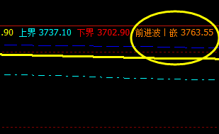PTA：17日价格于系统前进波精准回撤