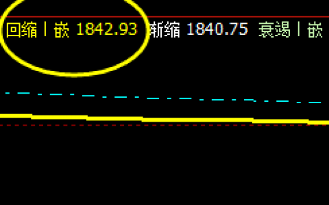 焦炭09合约，18日低点于系统回缩波实现精准回升