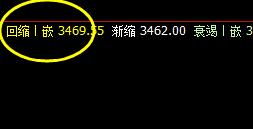 螺纹05合约，价格低点，完成系统回缩波的触及