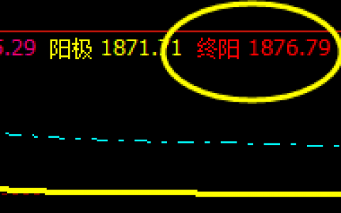 焦炭：18日午后价格精准触及极端