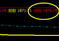 焦炭：18日午后价格精准触及极端