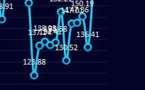 炼焦利润：13日炼焦盘面利润大幅走扩