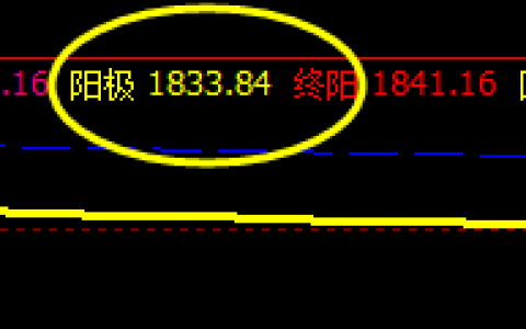 甲醇：18日系统极端阳极精准回撤