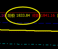 甲醇：18日系统极端阳极精准回撤