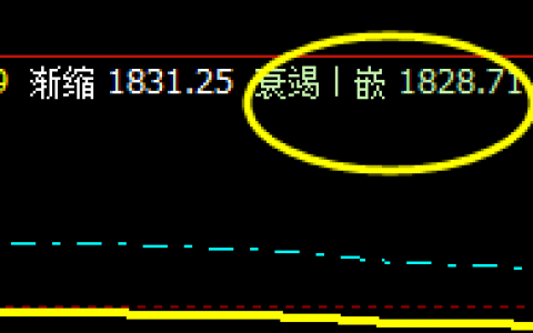 焦炭：18日午后价格精准触及衰竭波低点