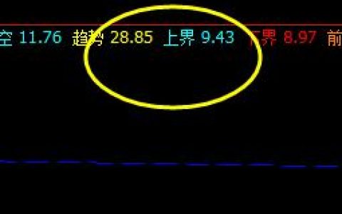 奥维通信：盘面价格于系统上界精准回撤