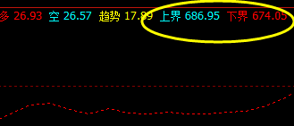 铁矿石：20日上午价格精准运行于上界与下界