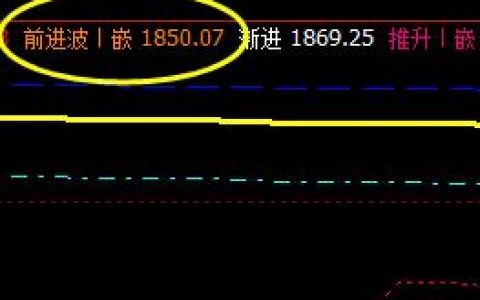 焦炭：价格精准实现月线结构的回撤