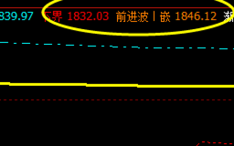 焦炭，5日突上界触前进，价格早盘精确运行