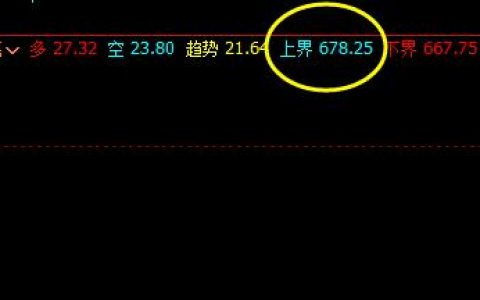 铁矿石：16日盘面价格于系统上界实现精准回撤