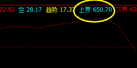 铁矿石：价格精确波动于系统上界与回缩波