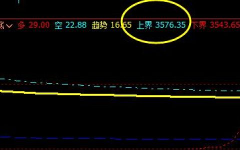 螺纹：16日价格于系统上界实现精准回撤
