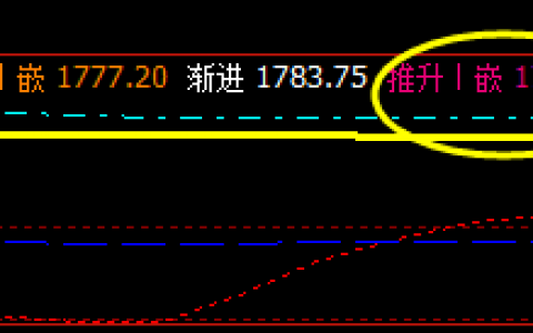 焦炭：23日11：10分，价格精准回升推升波