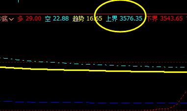 螺纹：16日价格于系统上界实现精准回撤