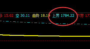 焦炭：24日价格领先精准触及系统价格结构