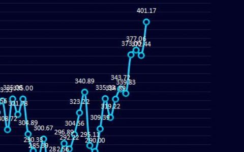 钢厂利润：16日钢厂盘利润小幅回升
