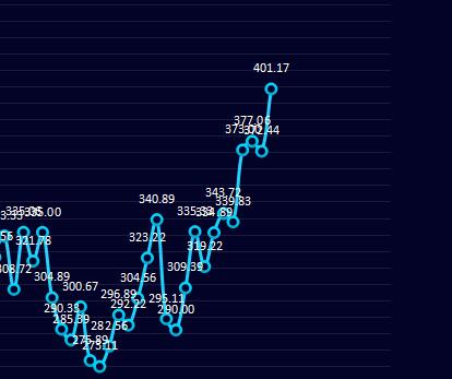 钢厂利润：16日钢厂盘利润小幅回升