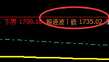 焦炭09合约终于赶上了，完成对前进波：1735的触及。