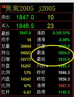 焦炭：17日价格精准波动系统区间