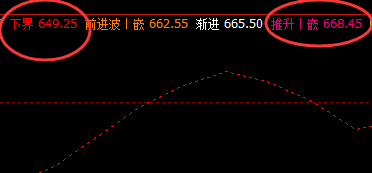 铁矿石：25日价格低点触及下界，高点完成推升