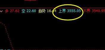 螺纹：17日价格精准波动于系统的回缩与上界