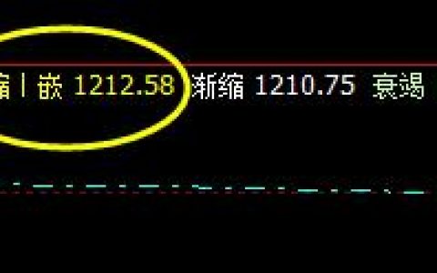焦煤09合约：17日价格于系统回缩波精准回升