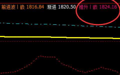 焦炭：25日价格波动精准触及系统推升波
