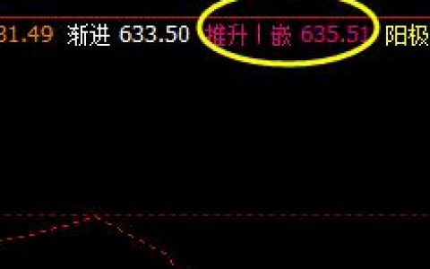 铁矿石09：4日早盘价格精准触及系统推升波