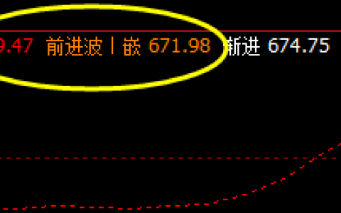 铁矿石：当下价格精准触及系统前进波