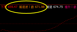 铁矿石：当下价格精准触及系统前进波