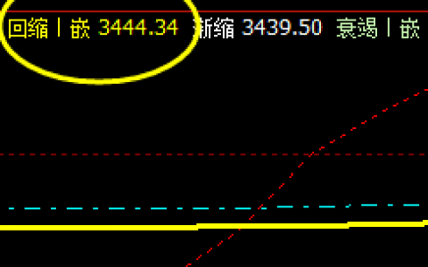 螺纹：26日盘面低于精准触及系统回缩波