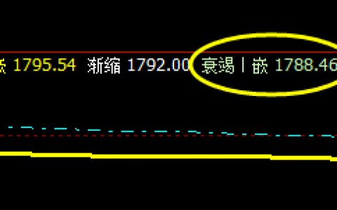 焦炭：26日价格精准触及了最后回撤防线