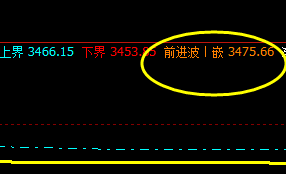 螺纹，从系统前进波回撤达10点