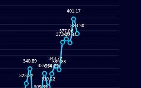 钢厂：17日钢厂盘面利润小幅走缩