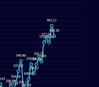 钢厂：17日钢厂盘面利润小幅走缩