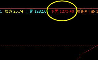 焦煤：18日价格于系统下界实现精准回升
