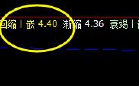 神州泰岳：18日价格于系统回缩波快速反抽