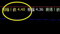 神州泰岳：18日价格于系统回缩波快速反抽