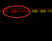 焦炭09合约，洗盘非常，价格进入洗盘价格带