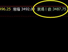 热卷：18日价格精准完成全天正常波动