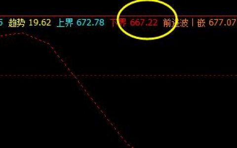 铁矿石：18日于系统下界精准实现回升