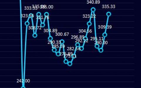 钢厂利润：4日钢厂盘面利润再度走扩
