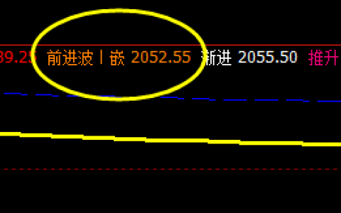 甲醇：5日前进波精准回撤